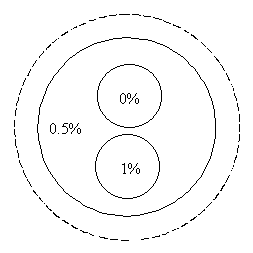 Configuration of the complex phantom